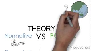 ACC320acc620 Topic 1 positive vs normative [upl. by Ninetta]