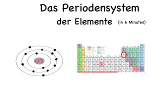 Atombau und Periodensystem der Elemente [upl. by Russi]