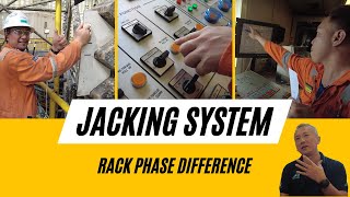 Jack Up Drilling Rig  Jacking System amp RPD [upl. by Carlee]