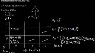 CFG  Earley Parsing with Tabulation [upl. by Bernette]