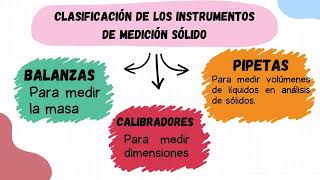 Medición del nivel de Líquidos y sólidos [upl. by Aralomo]