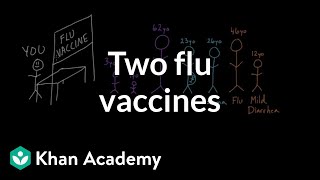 Two flu vaccines TIV and LAIV  Infectious diseases  Health amp Medicine  Khan Academy [upl. by Chapa]