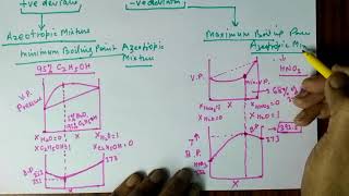 Azeotropic Mixtures Maximum Boiling Point amp Minimum Boiling Point Azeotropic mixtures [upl. by Arytal]