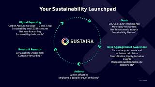 Sustaira Sustainability Circle and Sustainability solutions with Siemens [upl. by Ellinnet]