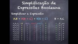 Aula III  Simplificação Expressões Booleanas [upl. by Iraj743]