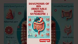 Diagnosis of Irritable Bowel Syndrome IBS shortsvideo irritablebowelsyndrome diagnosisofibs [upl. by Burrill471]