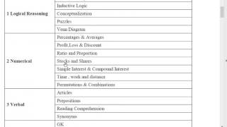 VIZAG STEEL syllabusmarking patternquestion type and strategt part 2 [upl. by Domini]