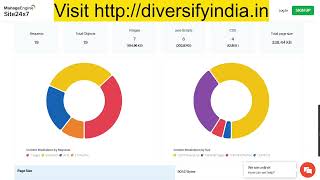 Top Free Online Web Tools to Check Security and Performance of Website [upl. by Courtenay279]