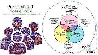 TPACK VÍDEO EXPLICATIVO [upl. by Eikcor]