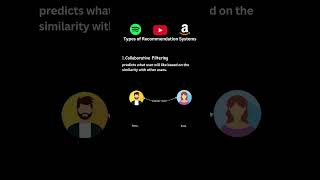 Collaborative Filtering in Recommender System  Types of Recommender System [upl. by Attelrahs]