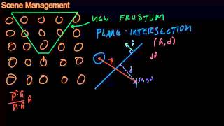 Math for Game Developers  Frustum Culling [upl. by Aikemehs513]