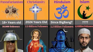 Comparision oldest Religion in The world [upl. by Harolda845]