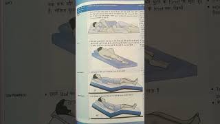 pulmonary circulation  cerebrospinal fluid positions instruments  with song 👩‍⚕️👩‍⚕️ [upl. by Ulda936]