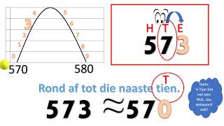 Graad 4 Rond af HermieWiskunde [upl. by Eeltrebor]