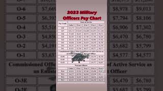 Military Officer Pay chart 2023 [upl. by Anella710]