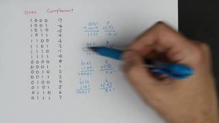 Twos complement Negative numbers in binary [upl. by Seditsira]