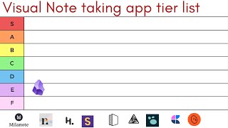 Visual note taking app tier list [upl. by Enait136]