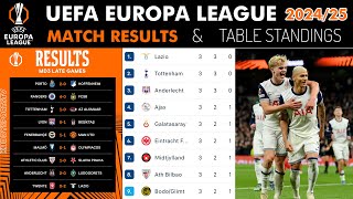 UEFA EUROPA LEAGUE TABLE STANDINGS  EUROPA LEAGUE TABLE  UEL TABLE 202425 League Stage [upl. by Atik705]