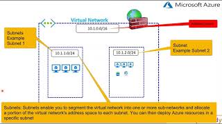 Microsoft Azure Virtual Network Complete overview in 15 minutes [upl. by Llenoj421]