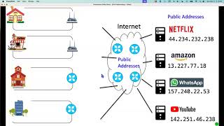 IPv4 Addressing  Part 2 [upl. by Richers]