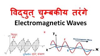 Electromagnetic wavespropertieselectromagnetic waves12th physics NCERTविद्युत् चुम्बकीय तरंगे [upl. by Ramhaj746]