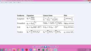 Fitting or tailoring of adsorption data onto non linear temkin adsorption isotherm model [upl. by Cyrano]