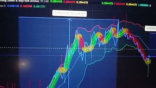 MOONWELL CRYPTO INCOMING PUMPcryptocurrency [upl. by Acenahs]