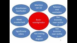 Natuurkunde basisvaardigheden 3 rekenen met eenheden [upl. by Landon684]