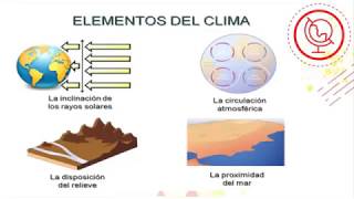 El clima elementos y factores [upl. by Kaliski251]