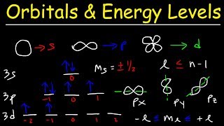 Orbitals Atomic Energy Levels amp Sublevels Explained  Basic Introduction to Quantum Numbers [upl. by Otirecul]