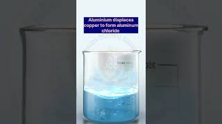 Reaction of Aluminium with copper chloride shortsfeed chemistry chemistryexperiment practical [upl. by Eidroj]