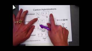 Chapter 7 Lesson 3 Hybridized Orbitals Sigma Pi Bonds Gen Chem 1 [upl. by Ysor694]