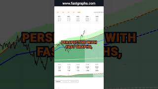 Applied Materials AMAT FAST Graphs Stock Analysis shorts [upl. by Sapphire480]