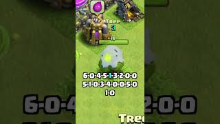 Clash of Clans Beginner Tip Gem Reward Pattern [upl. by Eimilb467]