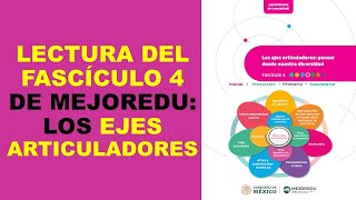 Soy Docente LECTURA DEL FASCÍCULO 4 DE MEJOREDU LOS EJES ARTICULADORES [upl. by Ynohtna]