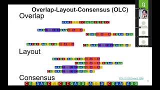 MGMA 101 Denovo assembly for WGS of Microbes [upl. by Adnac]