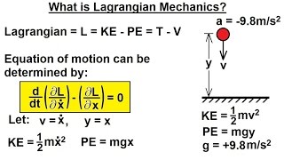 Physics 68 Lagrangian Mechanics 1 of 25 What is Lagrangian Mechanics [upl. by Philan]