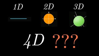 How to see a sphere in 4D [upl. by Ttocs246]