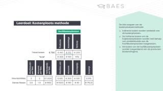 Kostenplaatsmethode  BAES Education [upl. by Armin]