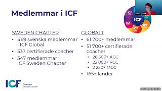 ICF Sweden  om certifiering [upl. by Airalednac957]