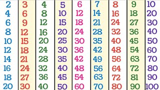 Tables 2 to 10 in English multiplication tables 2 to 10 for kids Pahade 2 se 10 tak table [upl. by Lust45]