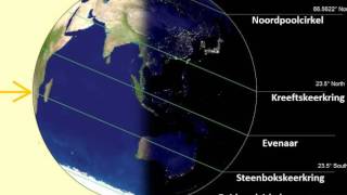 Zomer en Winter Dag en Nacht Hoe seizoenen ontstaan en hoe aarde zon maan en satellieten draaien [upl. by Fayre]