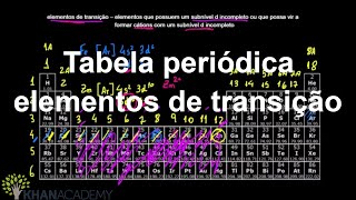 Tabela periódica  elementos de transição  Tabela Periódica  Química  Khan Academy [upl. by Imehon]