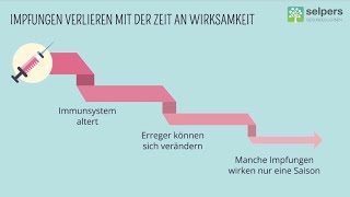 Soll ich mich bei einer Immunschwäche impfen lassen Experte erklärt [upl. by Kaye]