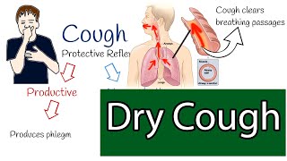 Dry cough Chronic cough causes and treatment [upl. by Rosecan203]