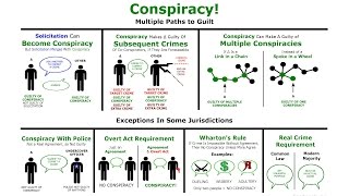 Difference Between Conspiracy and Complicity [upl. by Nnyl]