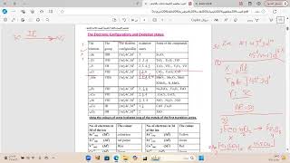 Chemistry sec 3  ELTAFOUK  chapter 1 Exam 2  By Dr Sayed Farag 01032279044 [upl. by Sawyere]