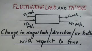 Fluctuating load and Fatigue failure lecture2 [upl. by Herrod]