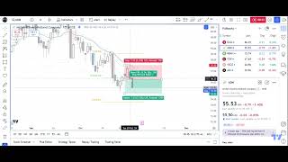 ADM Short Entry Review [upl. by Sainana]