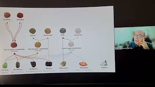 Fluxo de formação de minerais secundários  Palestra Dr Éder Martins Fonte  Tropica [upl. by Cthrine]